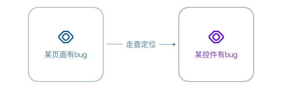 起点读书改版实战!如何通过优化视觉流程大幅提高工作效率?