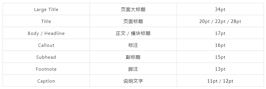 超全面的 UI 工作流程指南(三):视觉设计