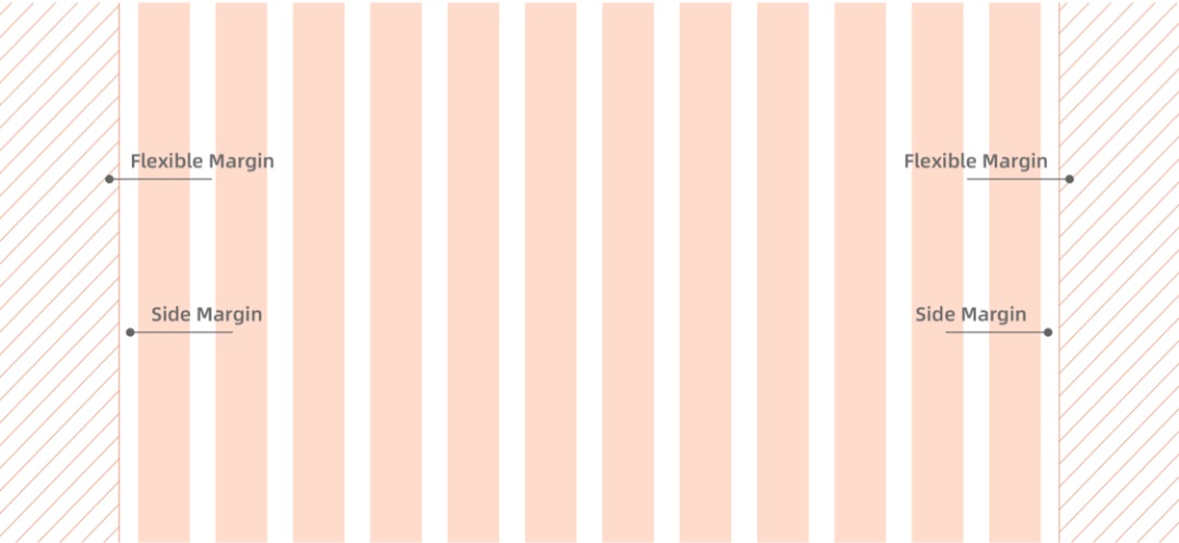 用一篇5000+的干货,帮你了解常用的Web产品设计布局