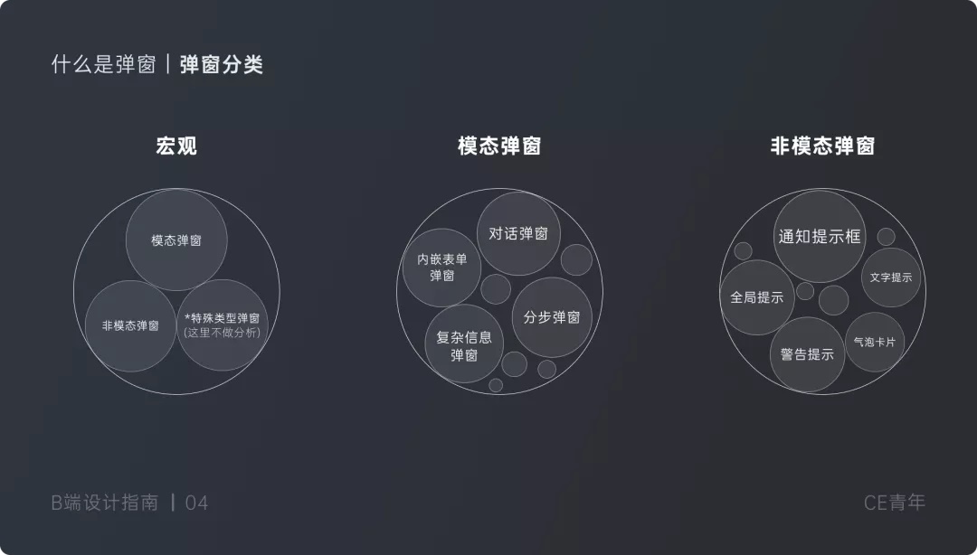 万字干货!超全面的B端设计指南:弹窗篇