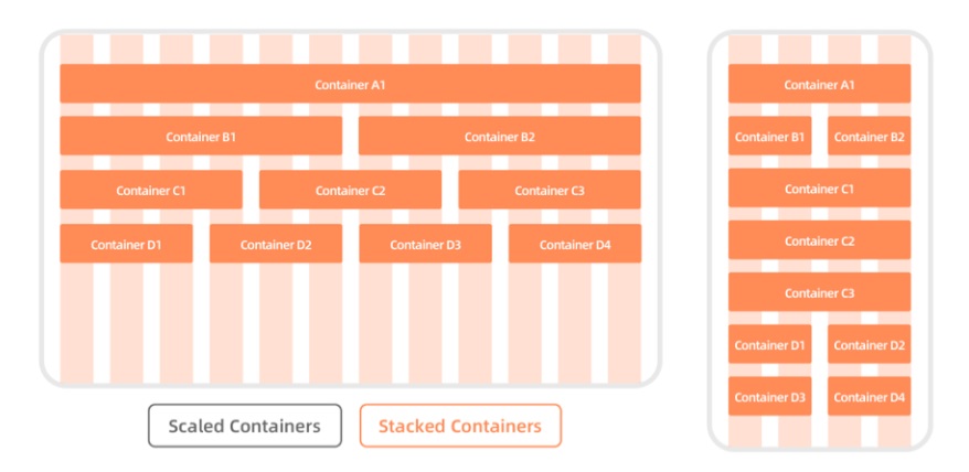 用一篇5000+的干货,帮你了解常用的Web产品设计布局
