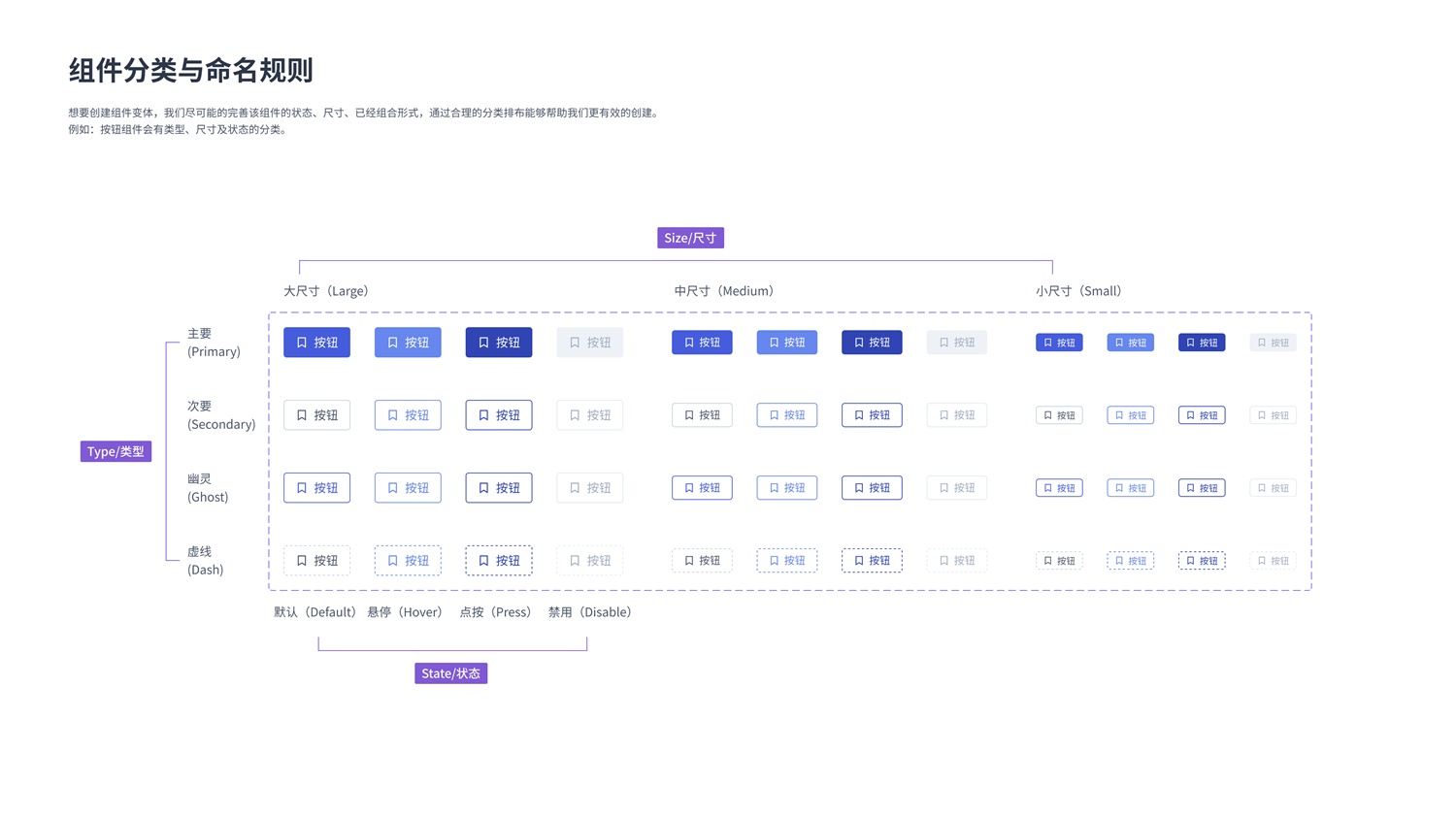 Figma重大功能更新!学会用「变体组件」让设计效率翻一倍!
