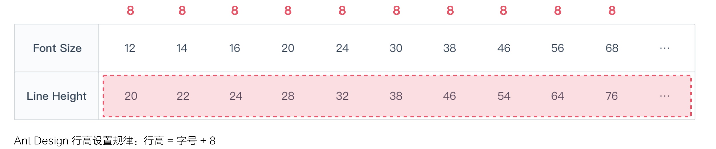 上万字干货!超全面的网页设计规范:文字篇