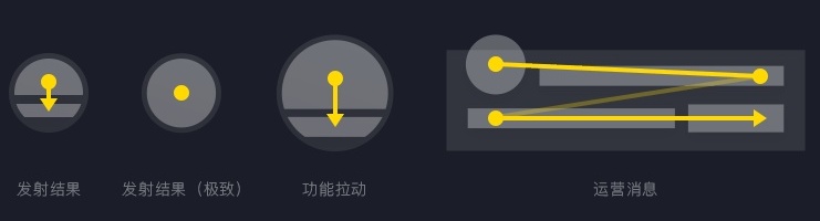 腾讯高级设计师:交互知识树系列之视觉思维