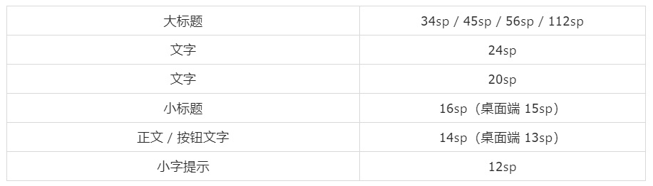超全面的 UI 工作流程指南(三):视觉设计