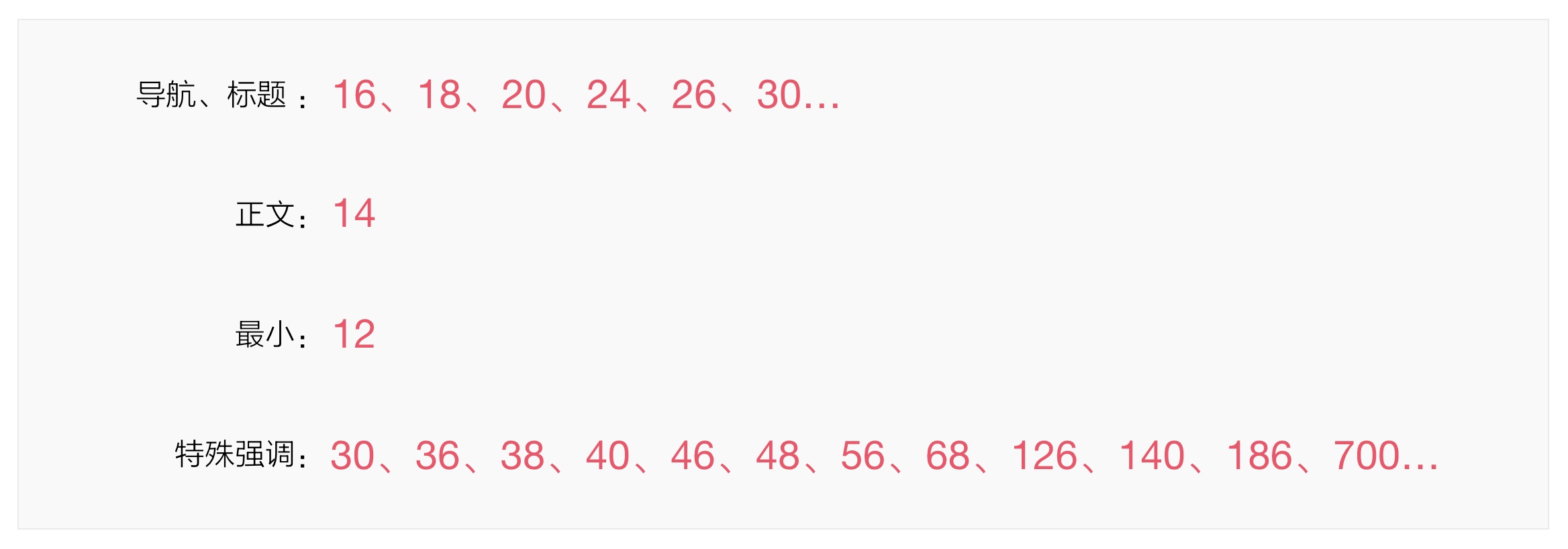 上万字干货!超全面的网页设计规范:文字篇