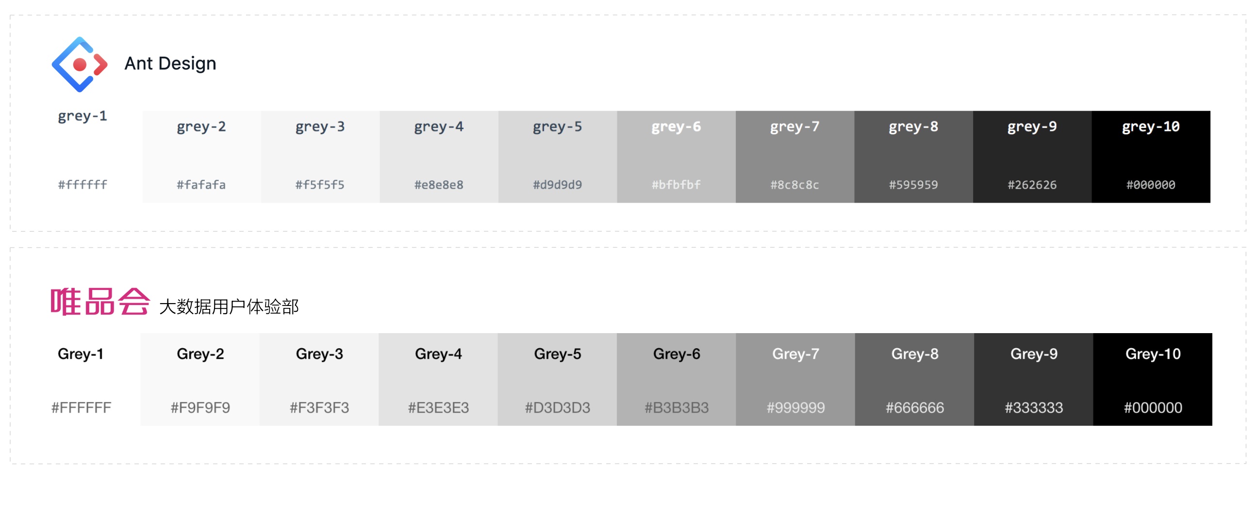 上万字干货!超全面的网页设计规范:文字篇