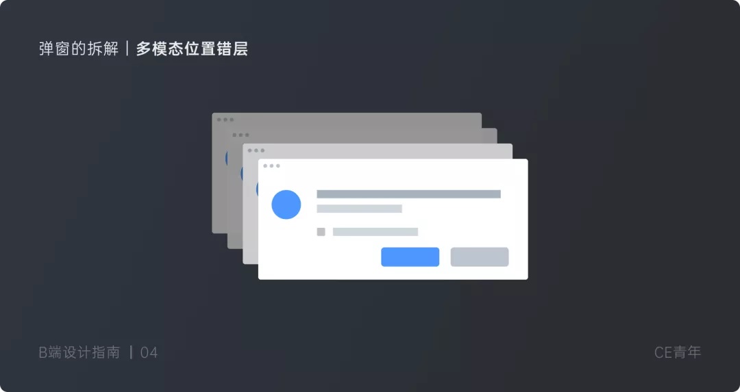 万字干货!超全面的B端设计指南:弹窗篇