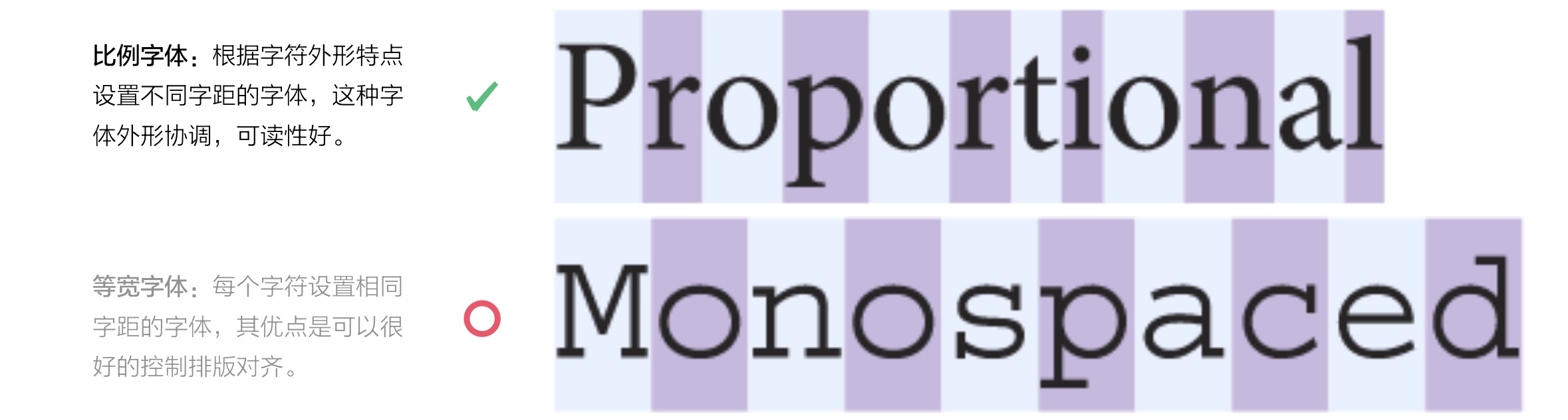 上万字干货!超全面的网页设计规范:文字篇