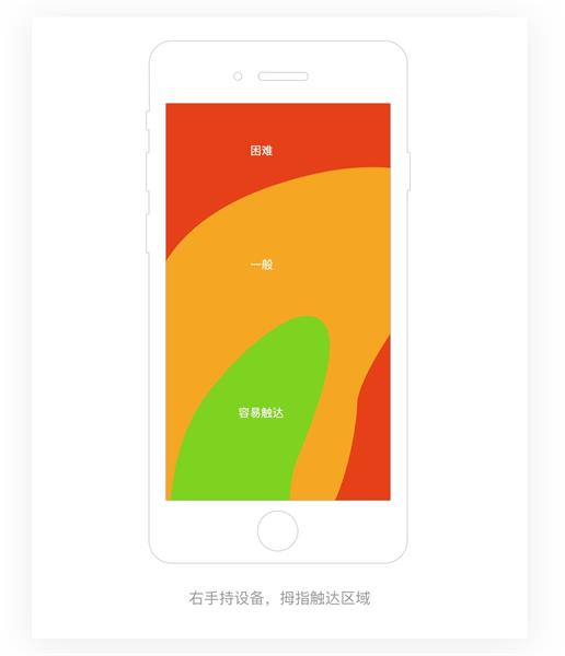 万字雄文!超多案例帮你读懂交互设计7大定律