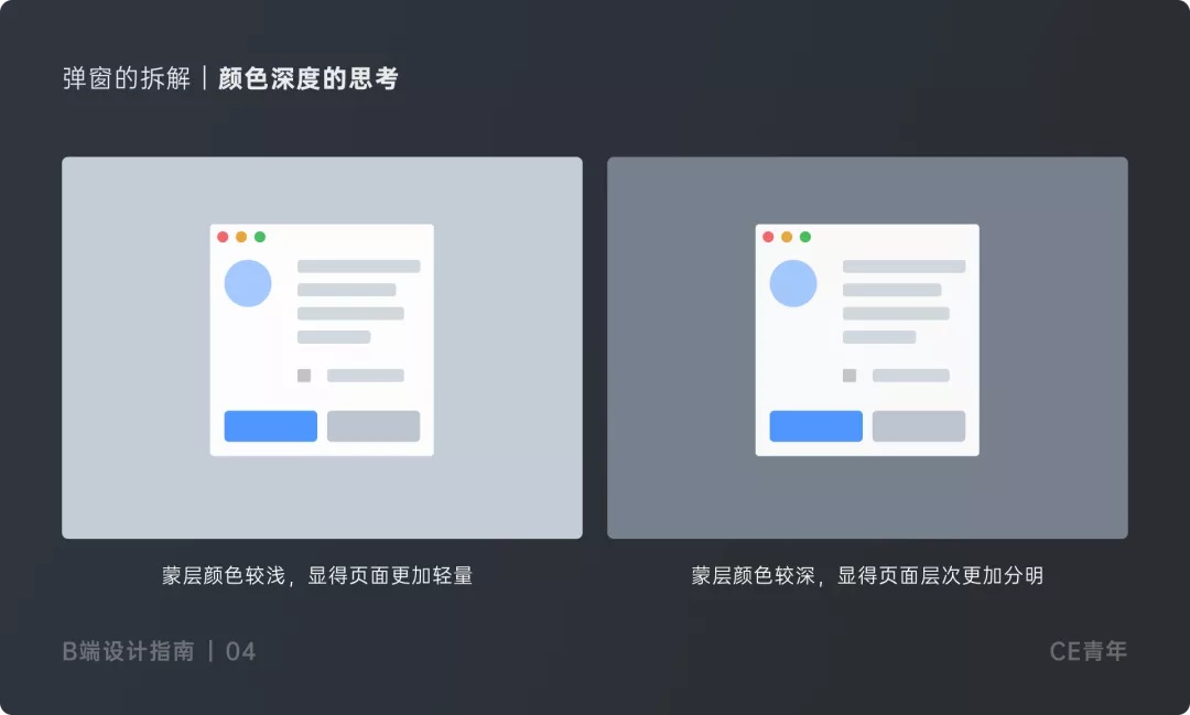 万字干货!超全面的B端设计指南:弹窗篇