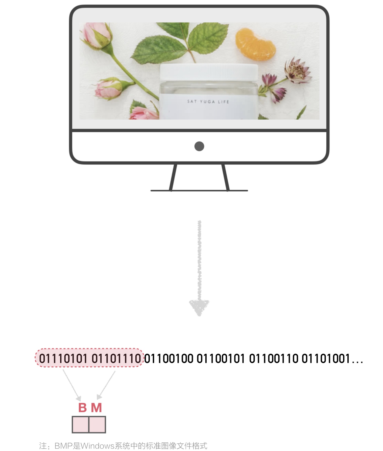 上万字干货!超全面的网页设计规范:文字篇