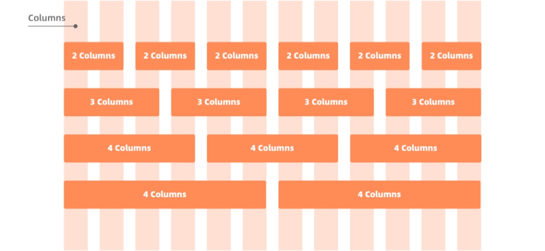 用一篇5000+的干货,帮你了解常用的Web产品设计布局