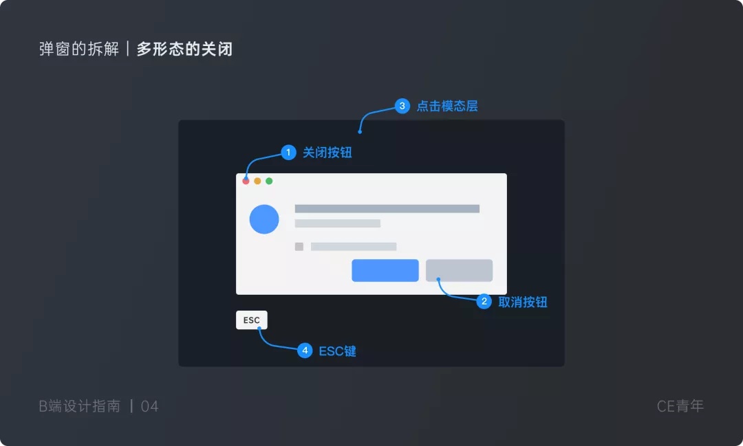 万字干货!超全面的B端设计指南:弹窗篇