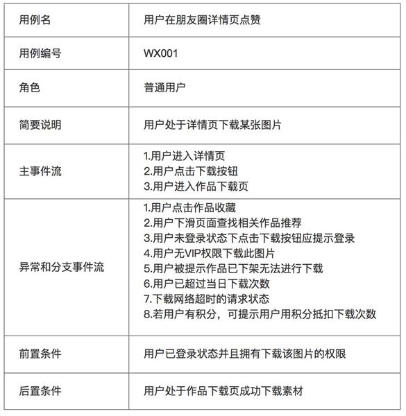 超全面总结!如何画出专业的原型图?(上)