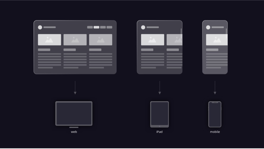 用一篇5000+的干货,帮你了解常用的Web产品设计布局