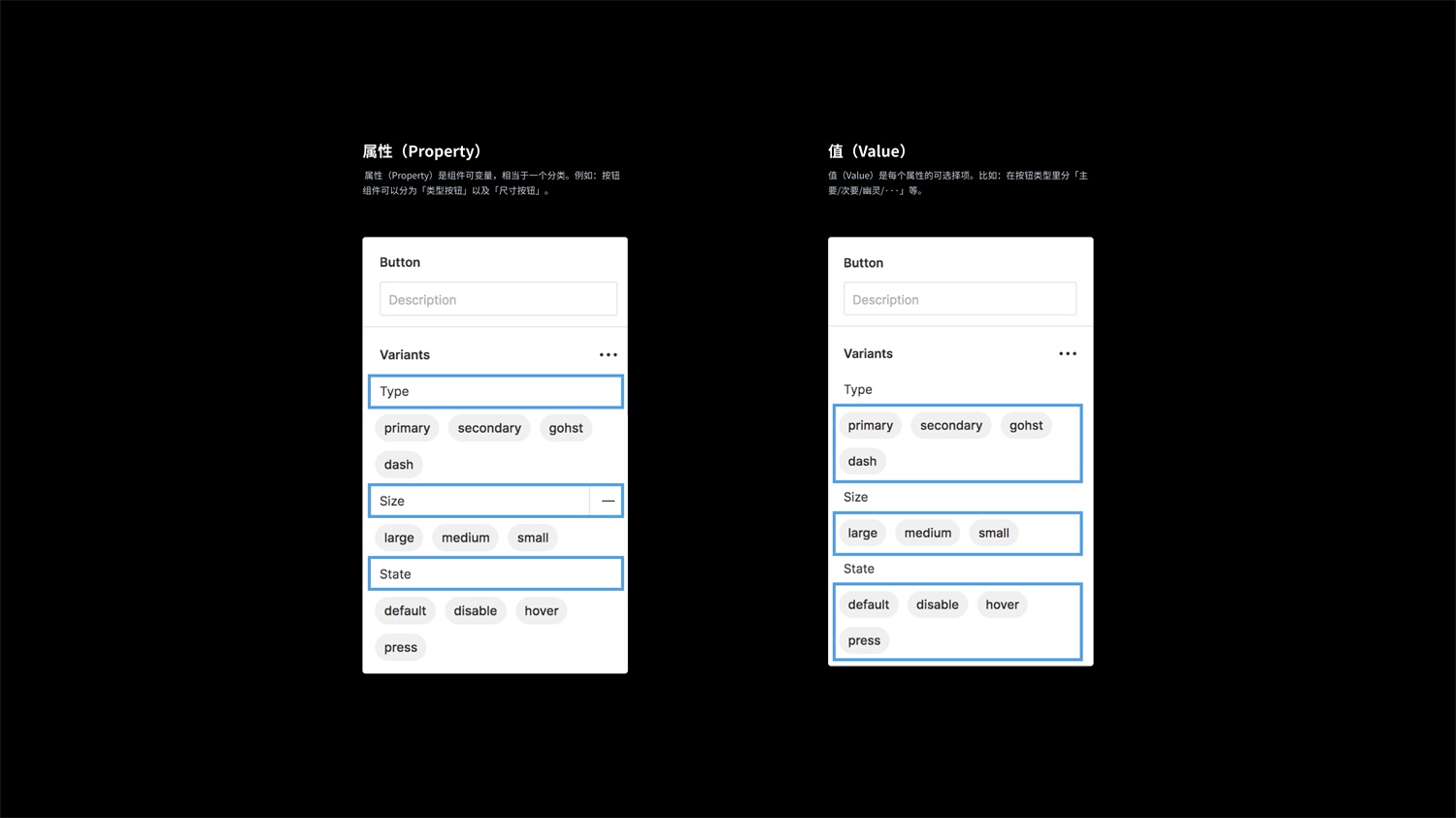 Figma重大功能更新!学会用「变体组件」让设计效率翻一倍!
