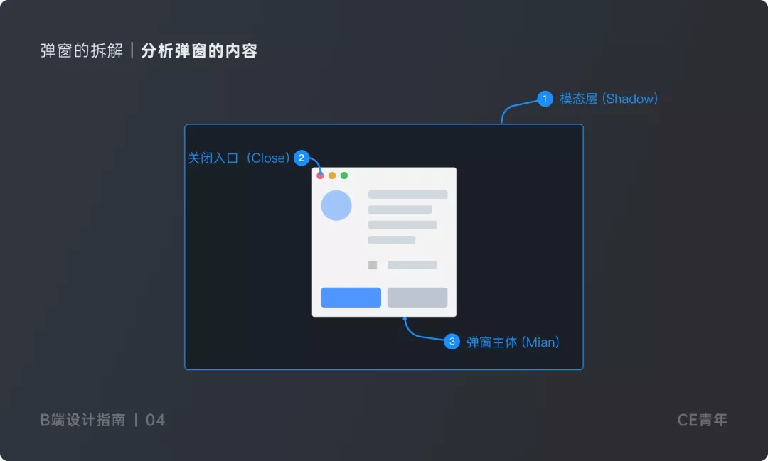 万字干货!超全面的B端设计指南:弹窗篇