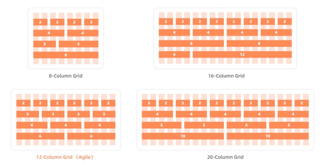 用一篇5000+的干货,帮你了解常用的Web产品设计布局