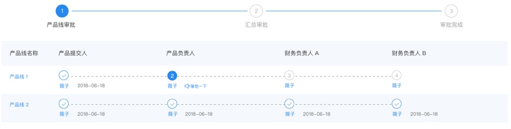 如何让界面任务流程更清晰 ?向导式设计了解下!