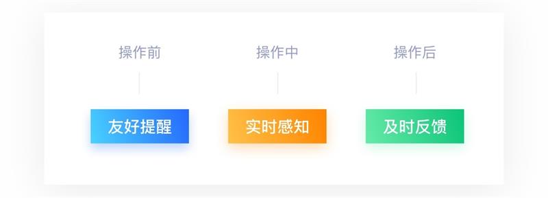 万字雄文!超多案例帮你读懂交互设计7大定律