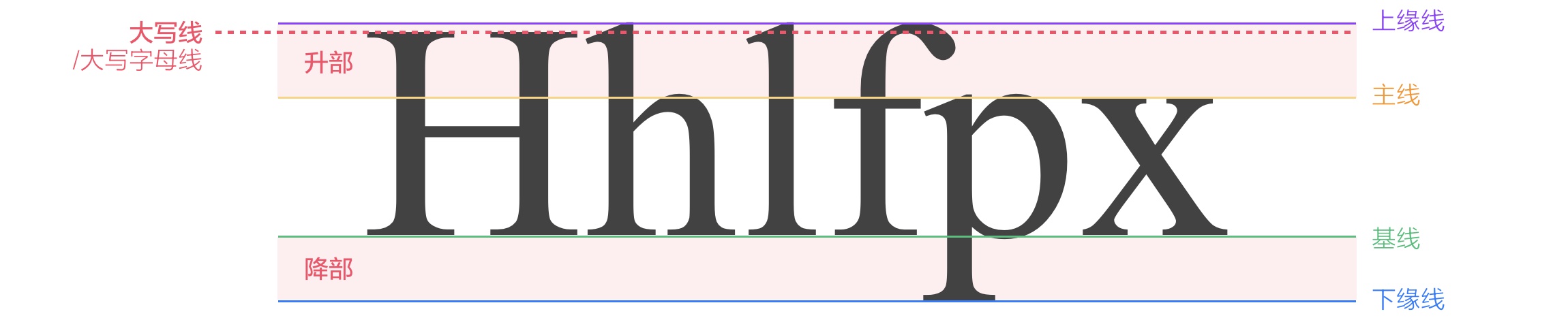 上万字干货!超全面的网页设计规范:文字篇
