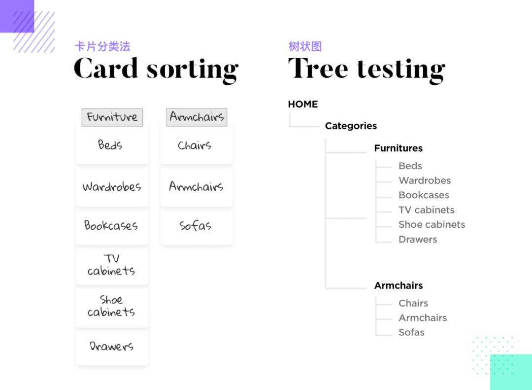 你了解移动端导航设计吗?收下这篇系统性的总结!