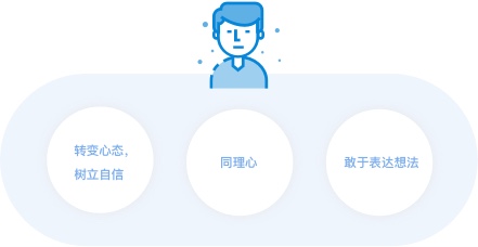 大厂出品！写给新人交互设计师的成长体验地图