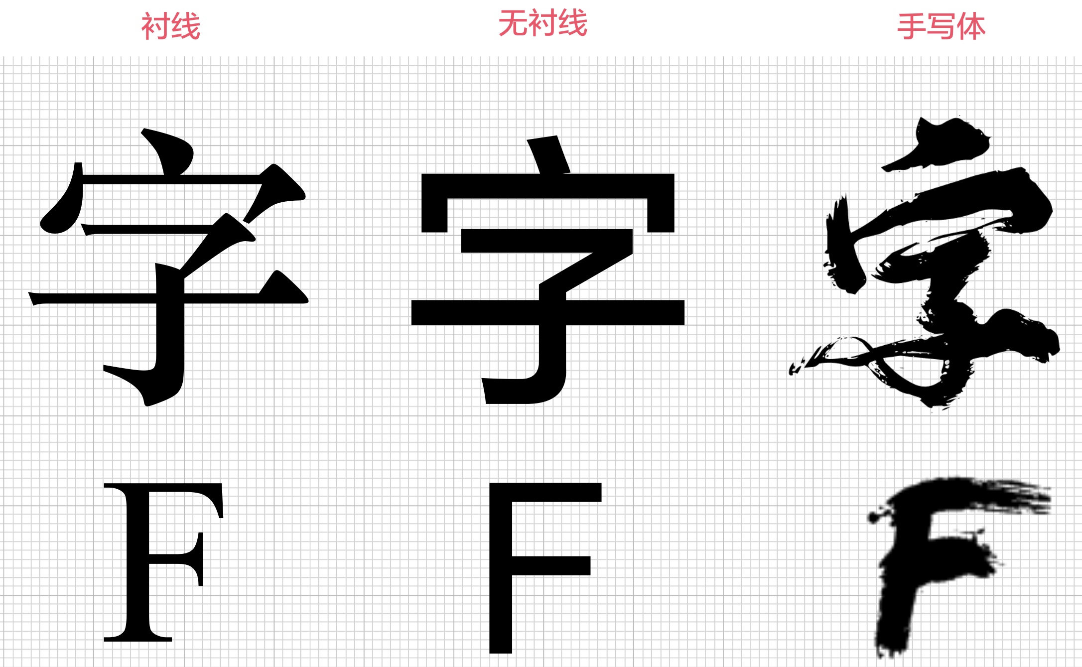 上万字干货!超全面的网页设计规范:文字篇