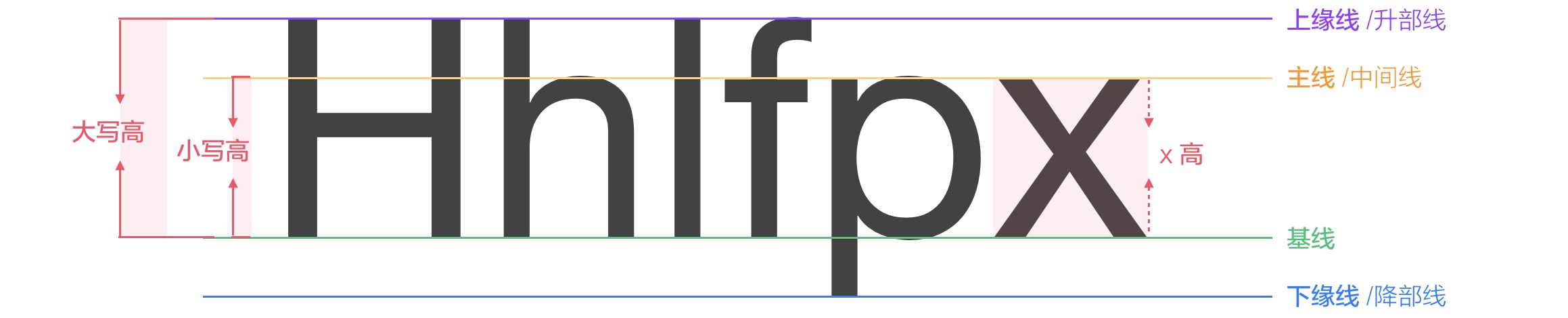上万字干货!超全面的网页设计规范:文字篇