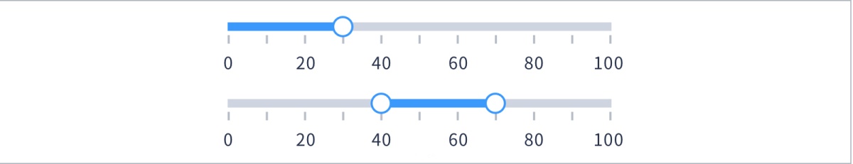 进阶方法!可能是最全面的组件设计完全手册