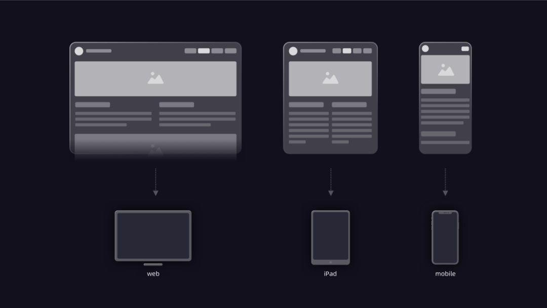 用一篇5000+的干货,帮你了解常用的Web产品设计布局