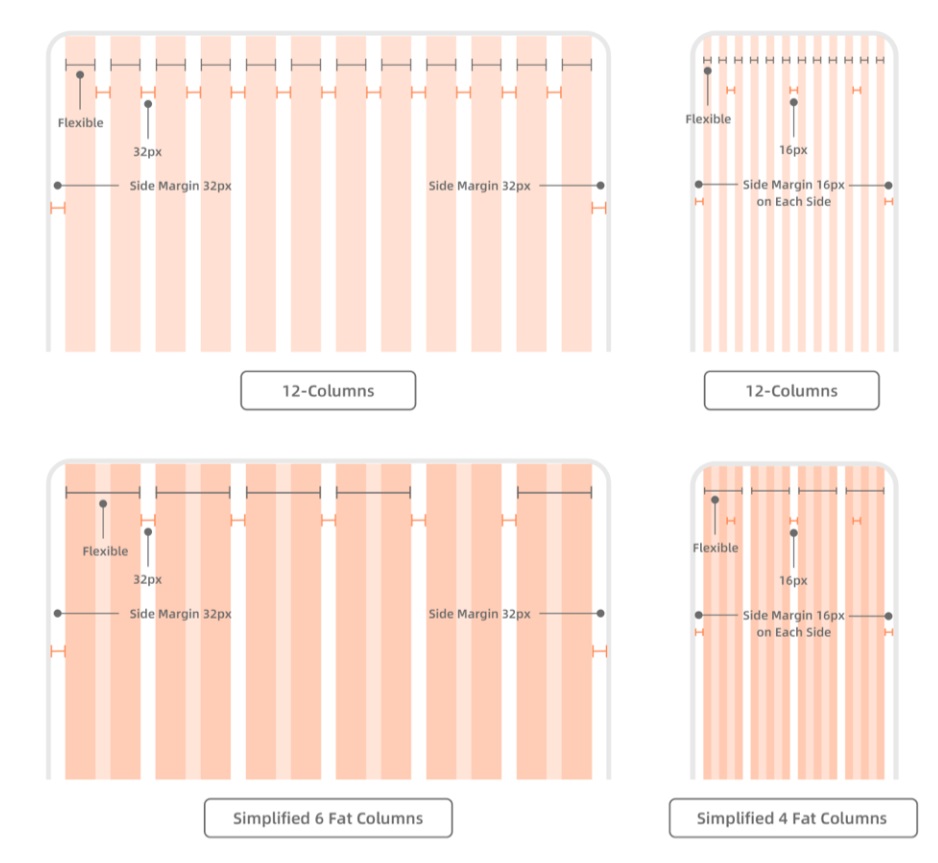 用一篇5000+的干货,帮你了解常用的Web产品设计布局