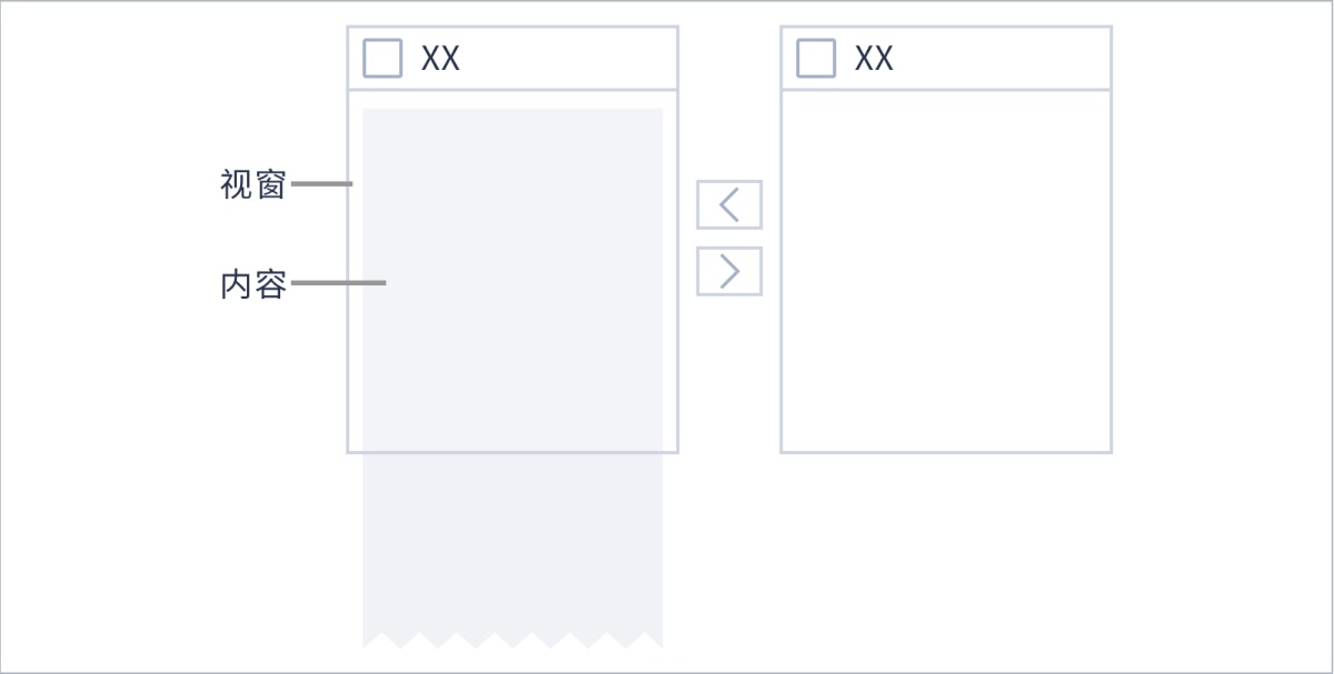 进阶方法!可能是最全面的组件设计完全手册