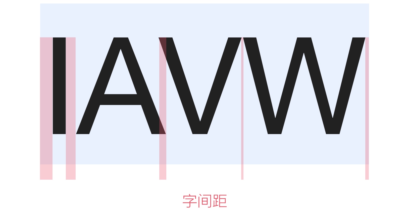 上万字干货!超全面的网页设计规范:文字篇