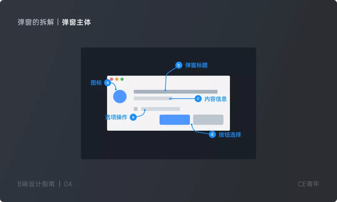 万字干货!超全面的B端设计指南:弹窗篇
