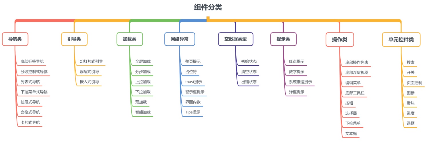 超全面的 UI 工作流程指南(三):视觉设计