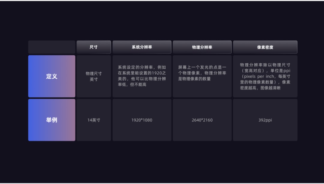 用一篇5000+的干货,帮你了解常用的Web产品设计布局
