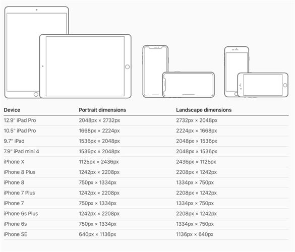 腾讯高级设计师:交互知识树系列之视觉思维