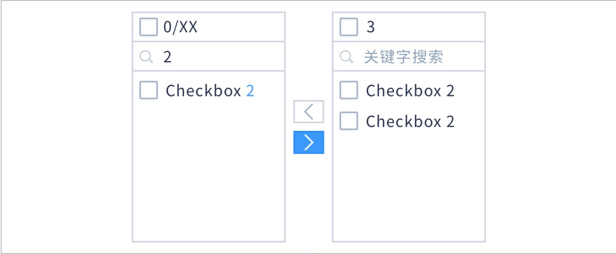 进阶方法!可能是最全面的组件设计完全手册