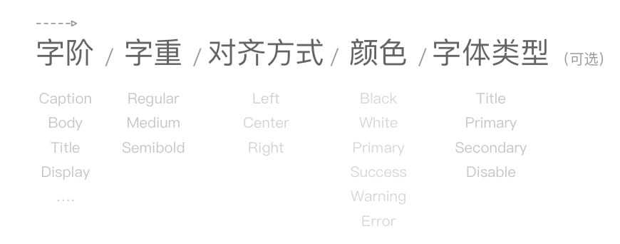 超全面总结!「完美」的字体系统搭建与维护指南