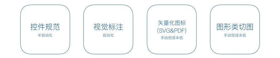 起点读书改版实战!如何通过优化视觉流程大幅提高工作效率?