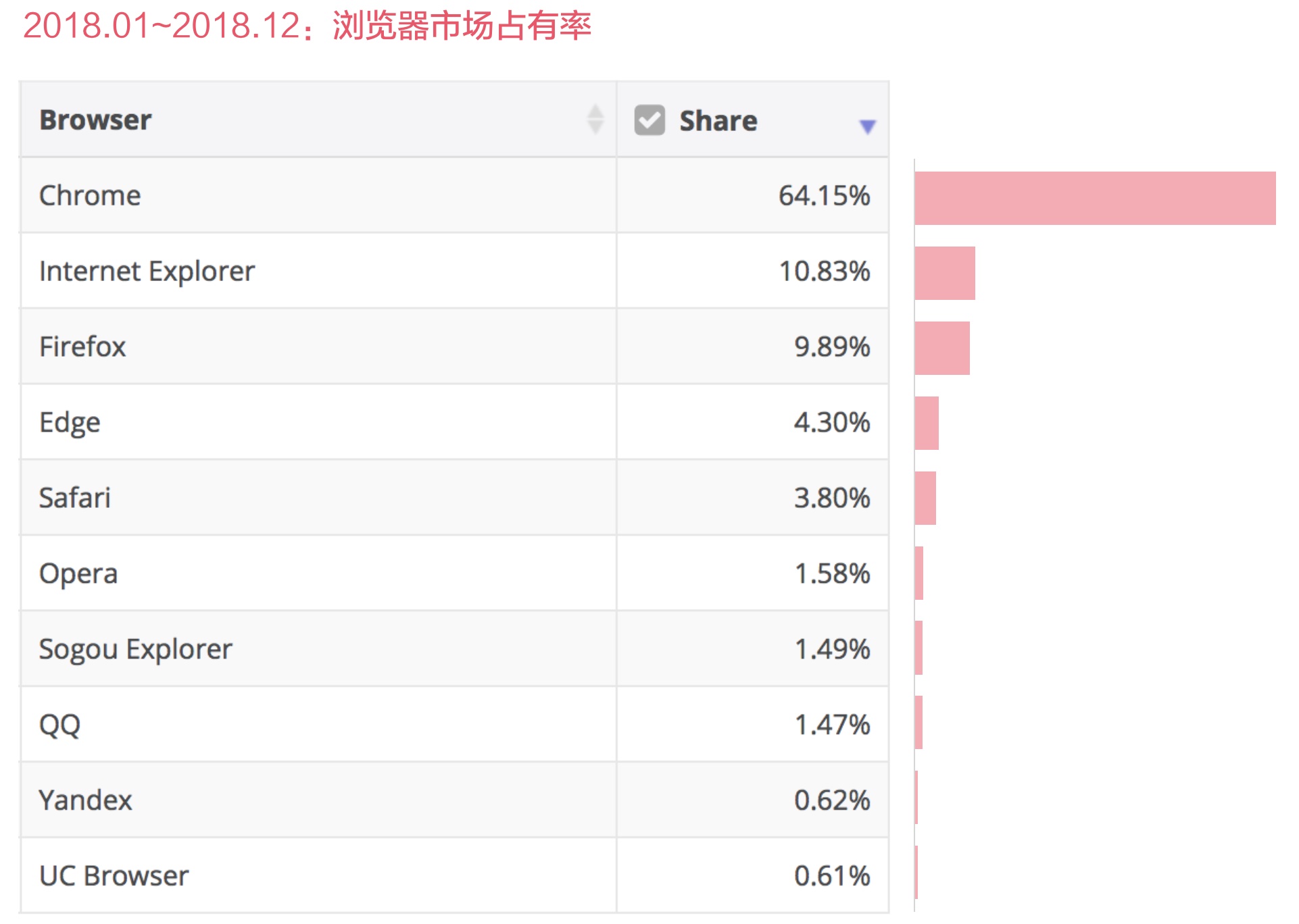 上万字干货!超全面的网页设计规范:文字篇