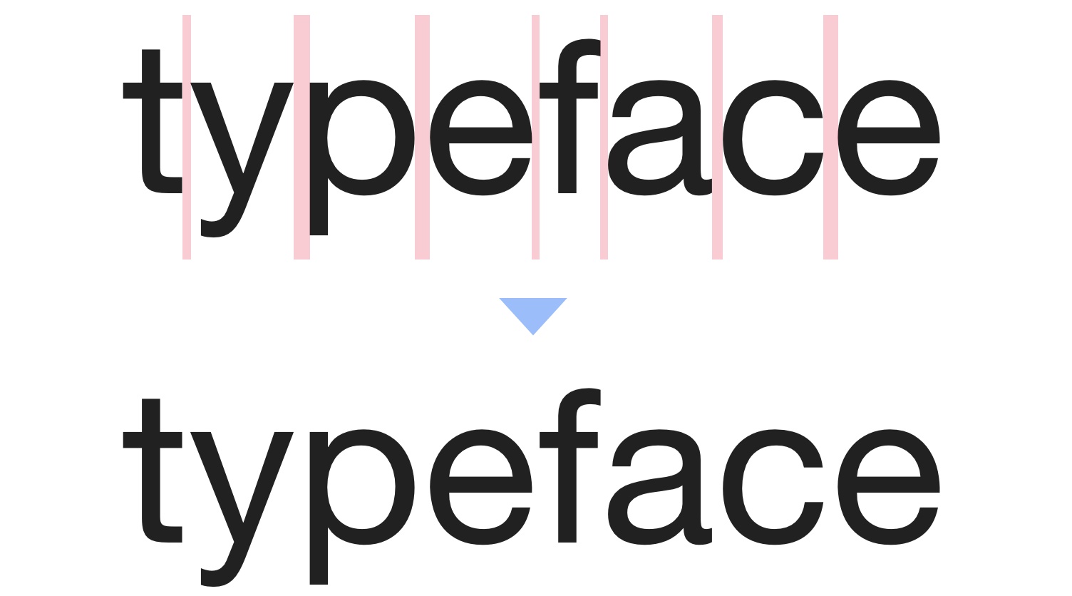 上万字干货!超全面的网页设计规范:文字篇