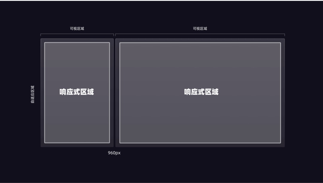 用一篇5000+的干货,帮你了解常用的Web产品设计布局