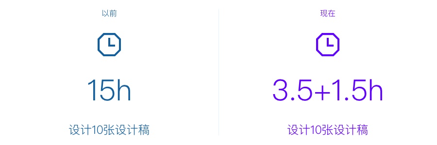 起点读书改版实战!如何通过优化视觉流程大幅提高工作效率?