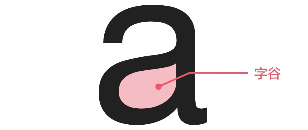 上万字干货!超全面的网页设计规范:文字篇