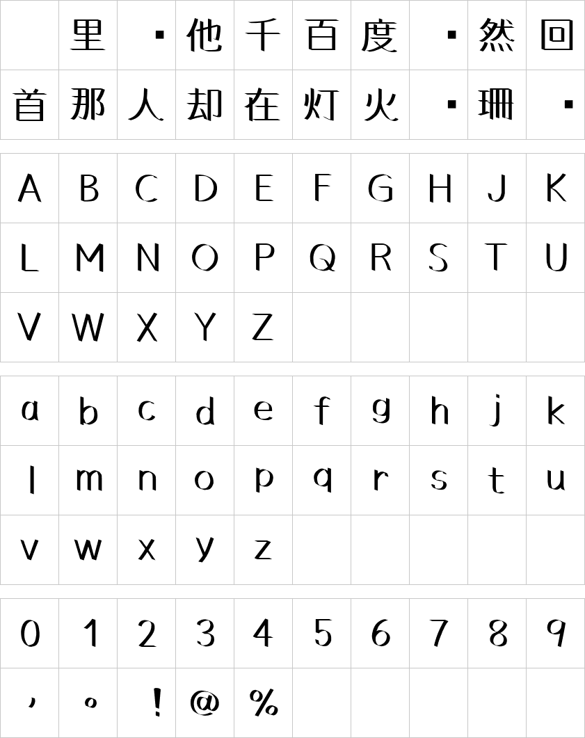お手製Rwiフォント C (v3.0)
