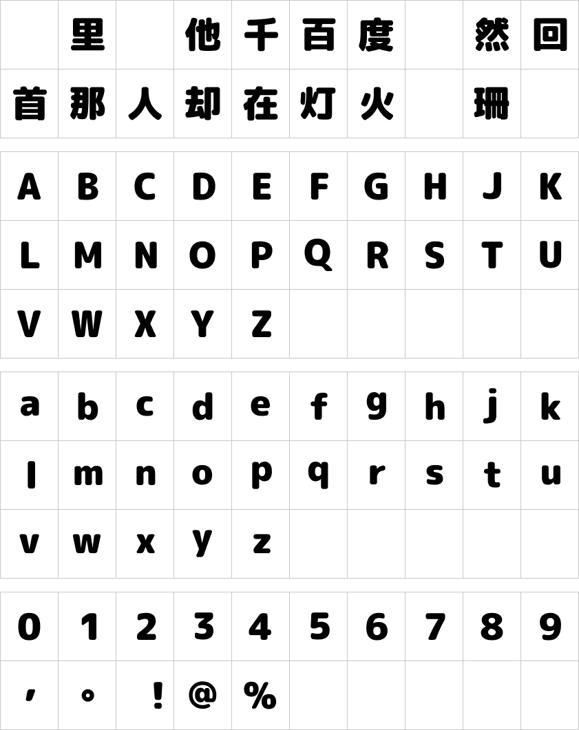 Rounded Mplus 1c