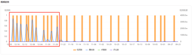 近4000w播放、57w涨粉!冰钓内容如何创造逆袭机会 近4000w播放、57w涨粉!冰钓内容如何创造逆袭机会